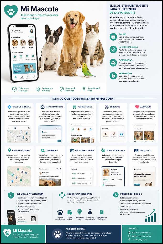 Dossier ejecutivo de Mi Mascota