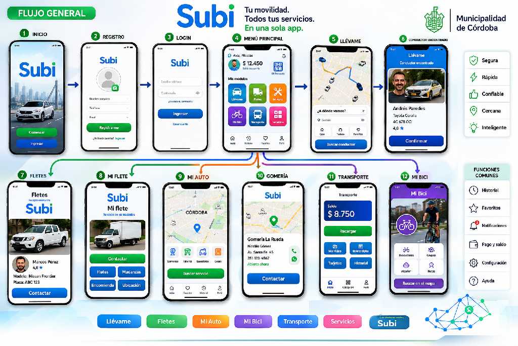 Dossier ejecutivo de SUBÍ Movilidad